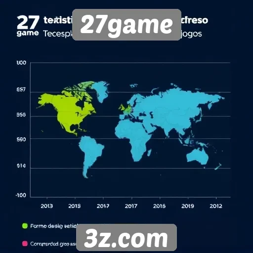 Estatísticas de acesso ao 27game em diferentes países